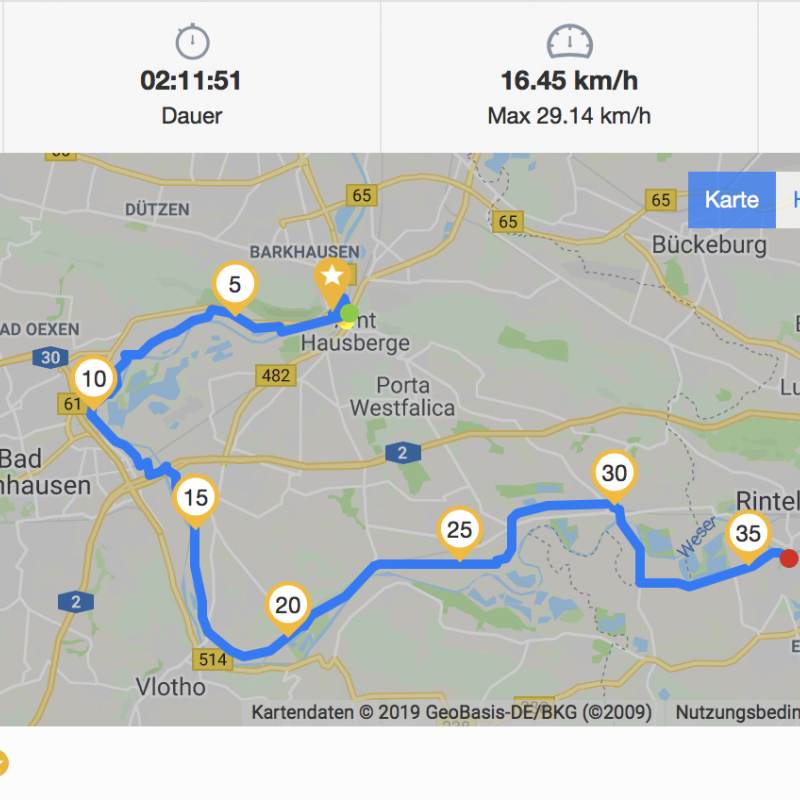 Immer am Wasser entlang